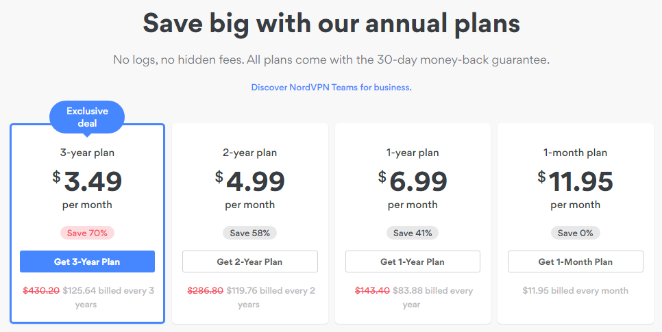 NordVPN Annual Plans