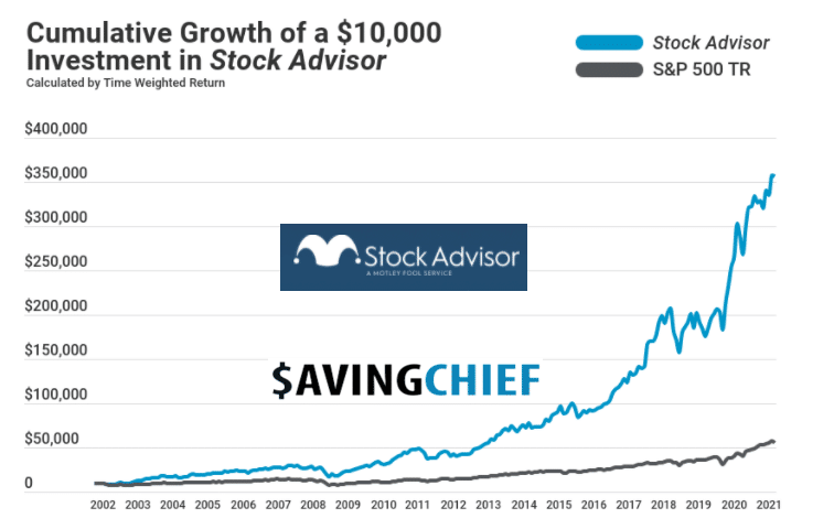 motley fool stock advisor $99