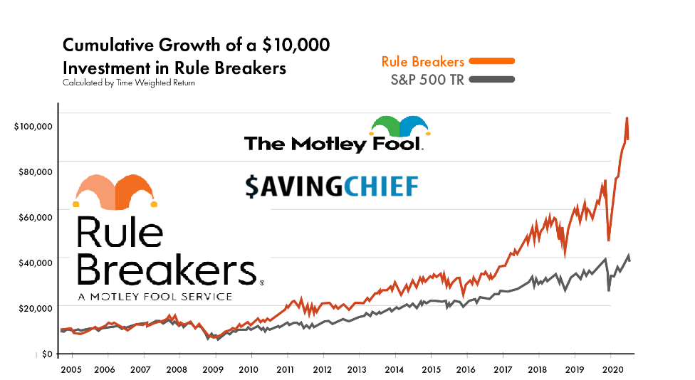 motley fool rule breakers $99